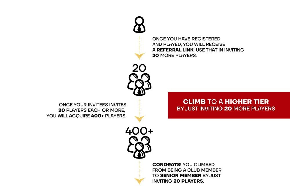 DoubleJack passive income explained climb